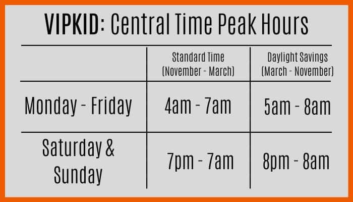 VIPKID Central Time Peak Hours Time Chart