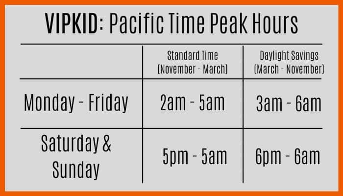 VIPKID Pacific Time Peak Hours Time Chart